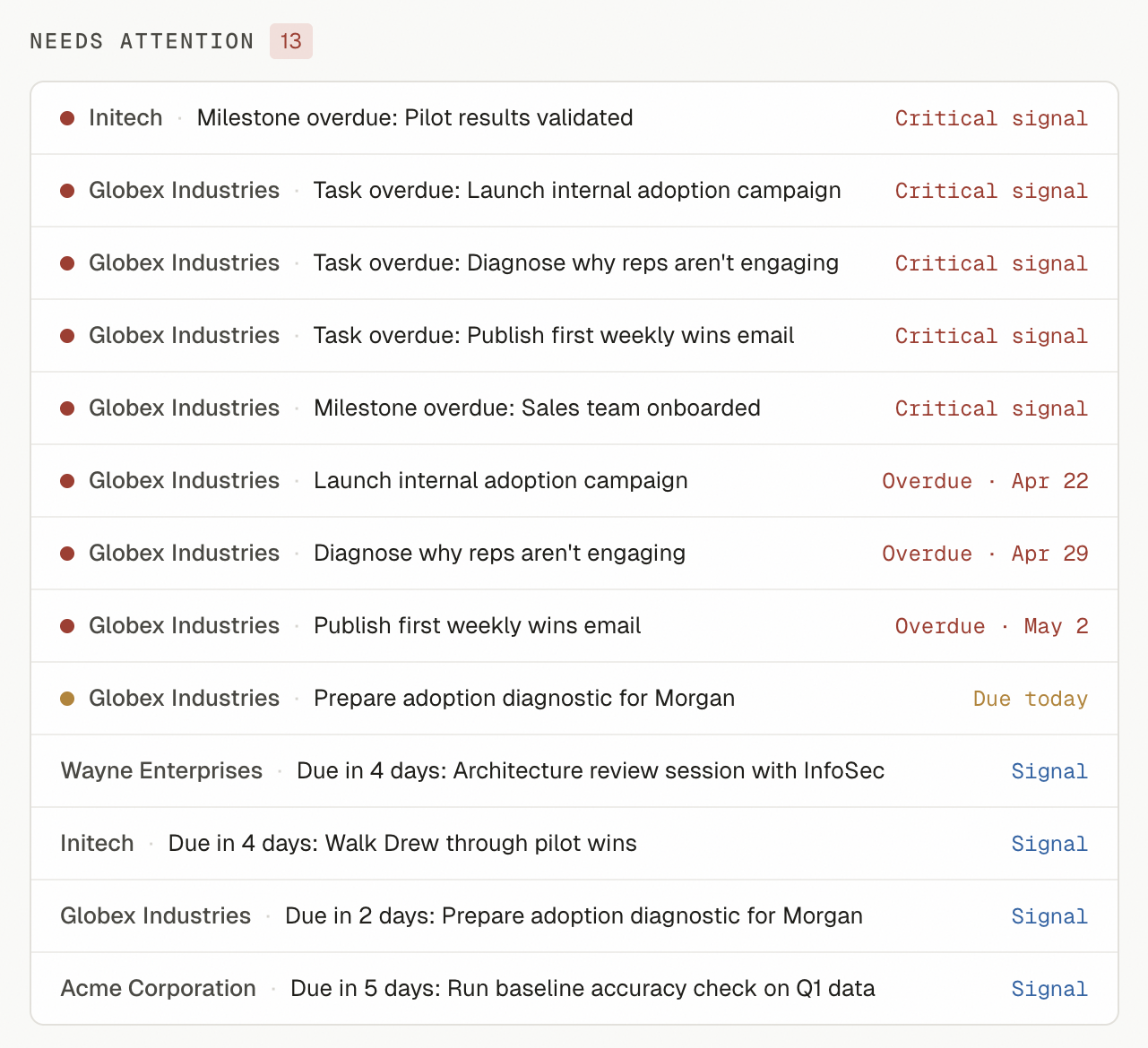 Today brief showing specific actionable signals